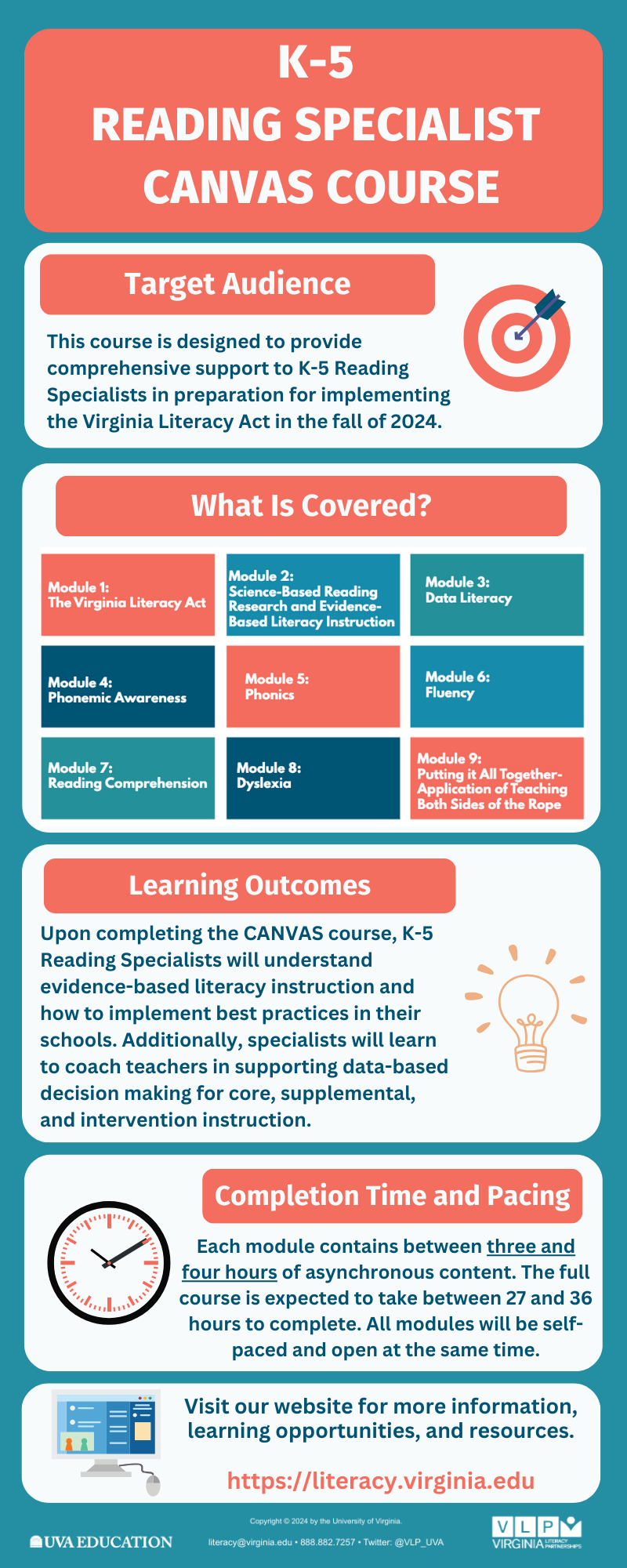 For Reading Specialists Administrators Virginia Literacy Partnerships