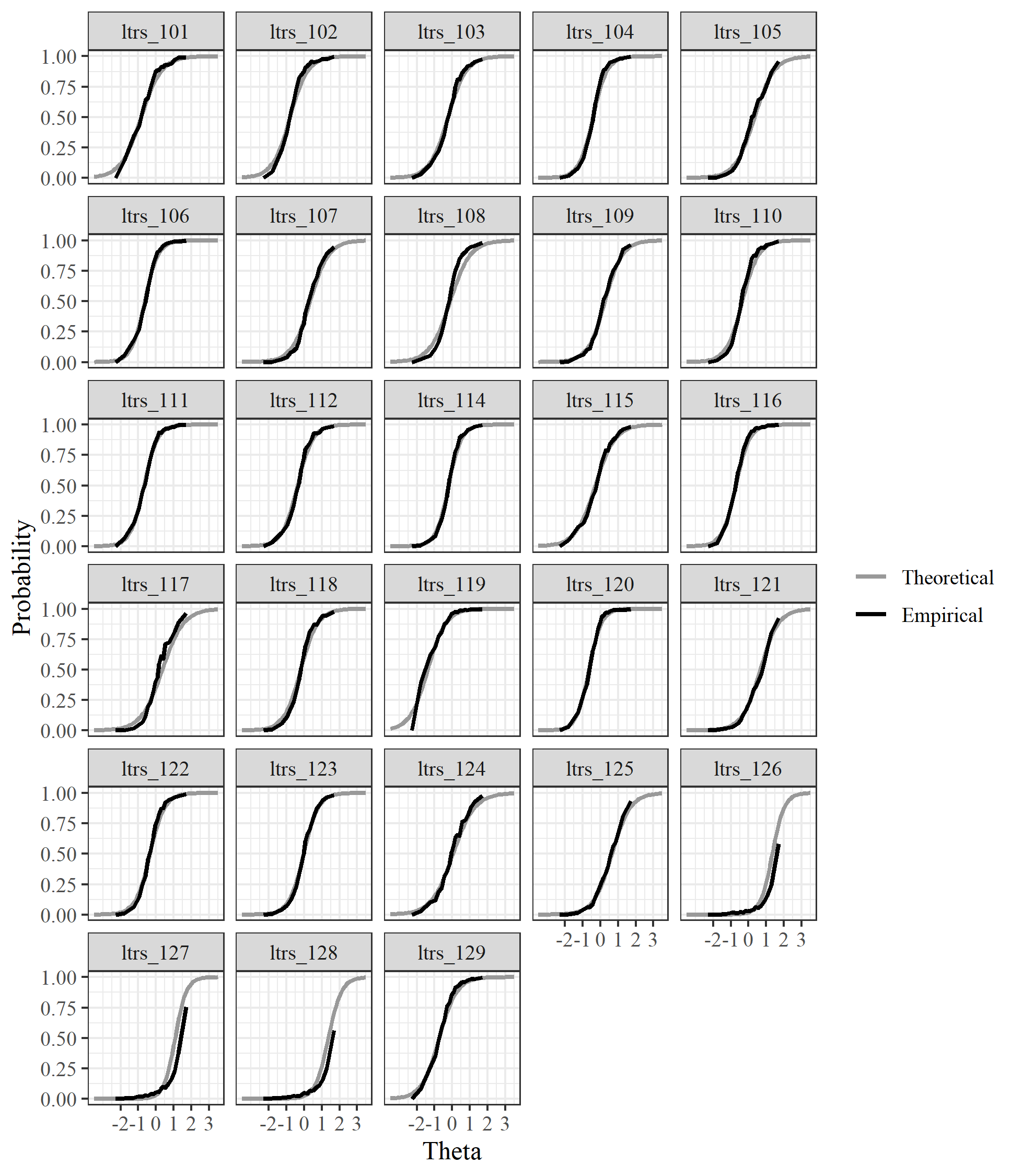 chapter3 figure1