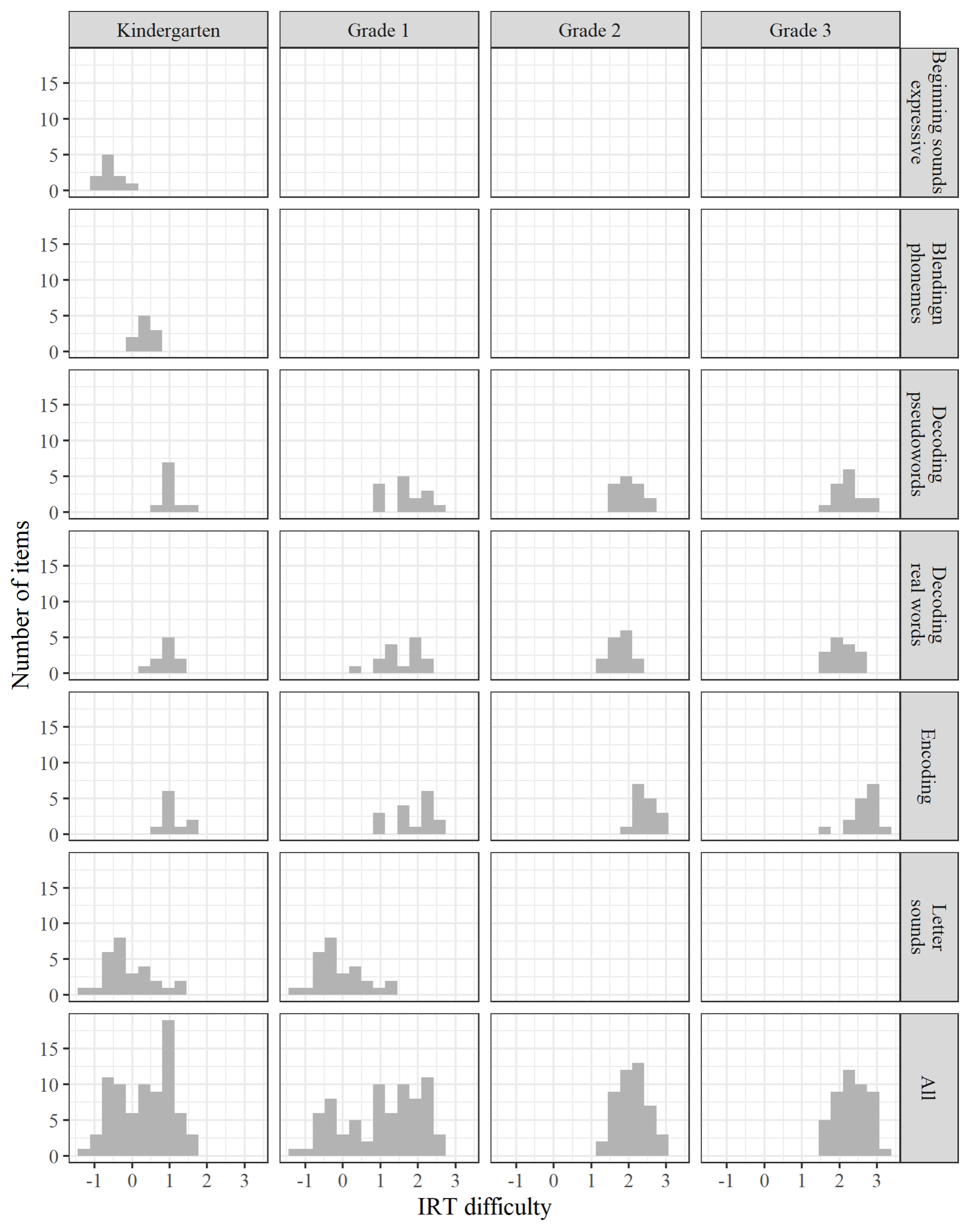 chapter3 figure2