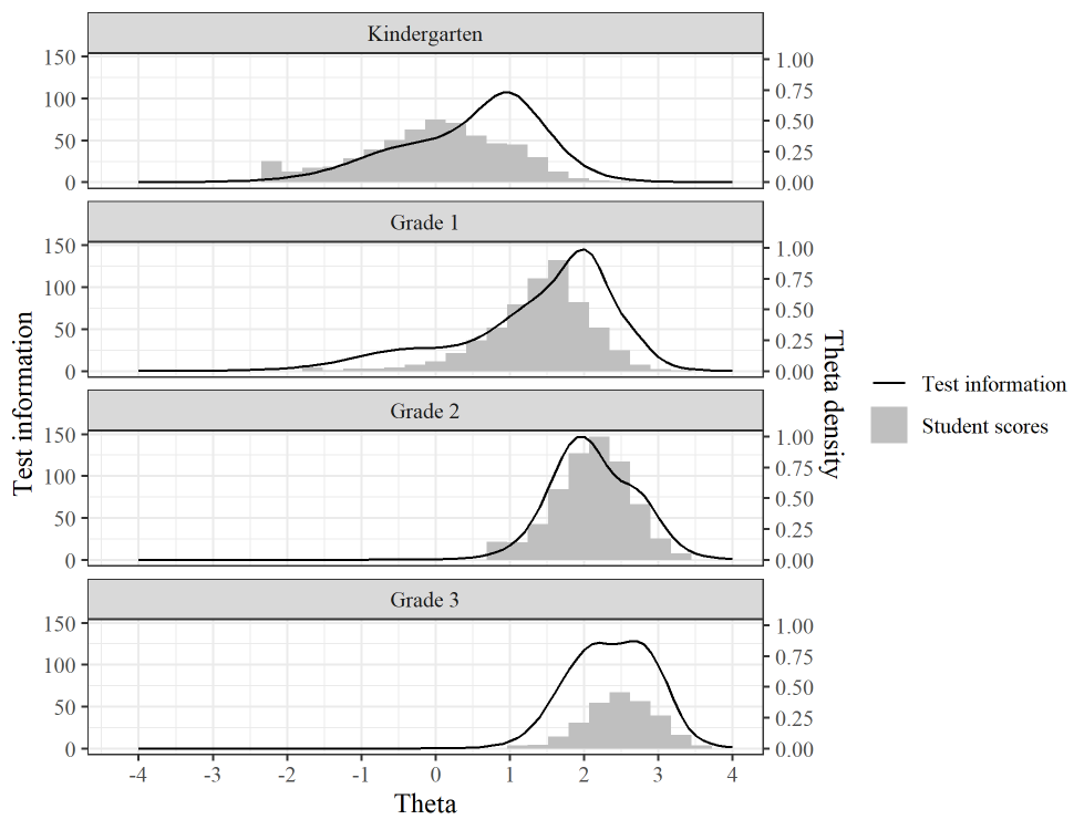 chapter 3 figure 4